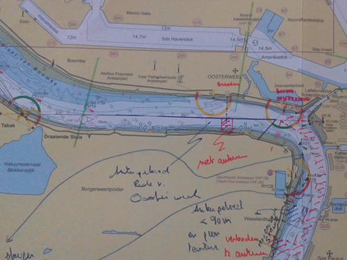 Navigational audit